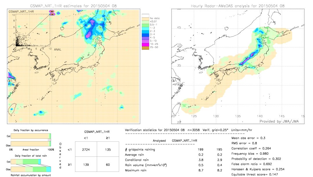 GSMaP NRT validation image.  2015/05/04 08 