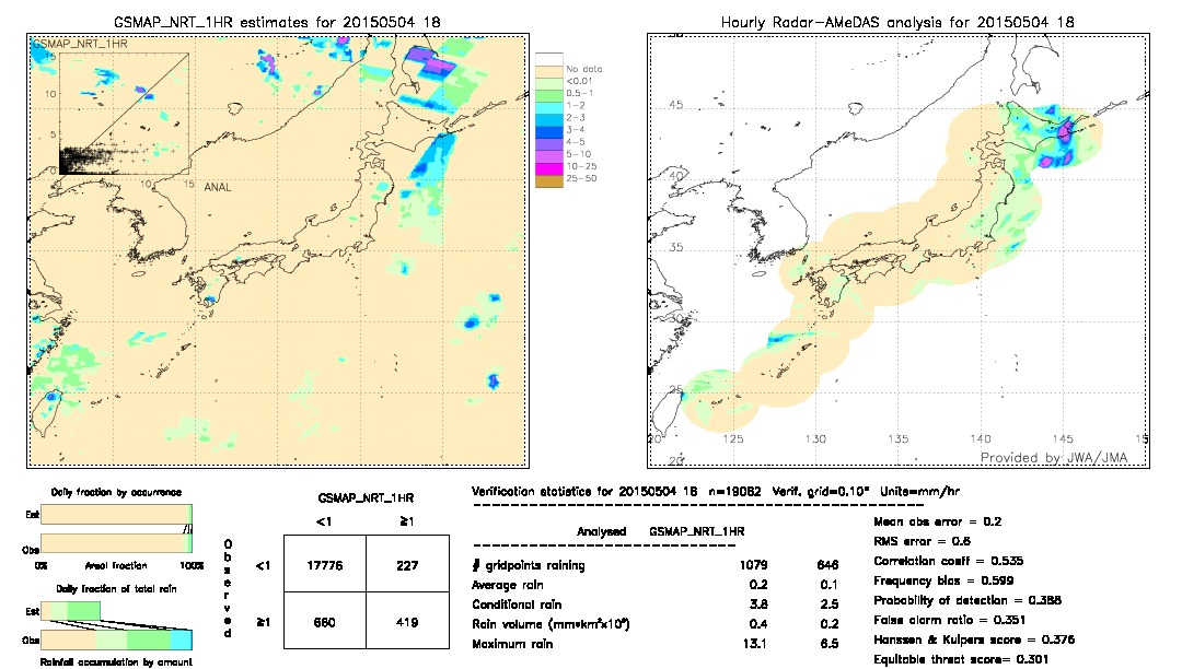 GSMaP NRT validation image.  2015/05/04 18 