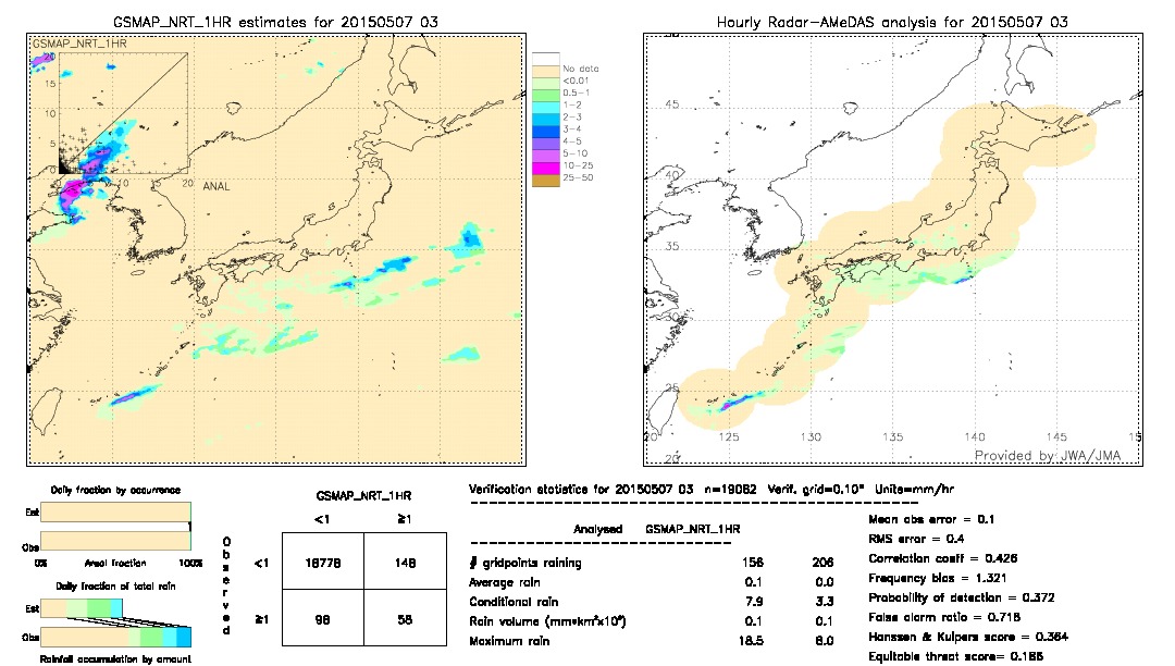 GSMaP NRT validation image.  2015/05/07 03 