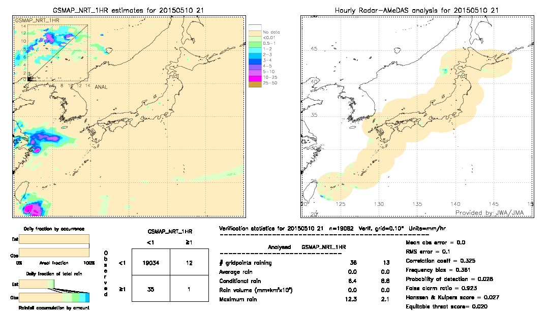 GSMaP NRT validation image.  2015/05/10 21 