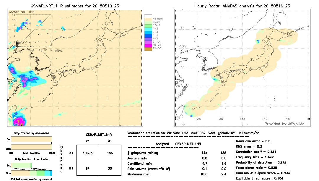 GSMaP NRT validation image.  2015/05/10 23 