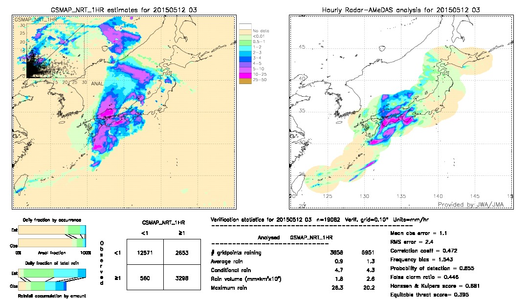 GSMaP NRT validation image.  2015/05/12 03 