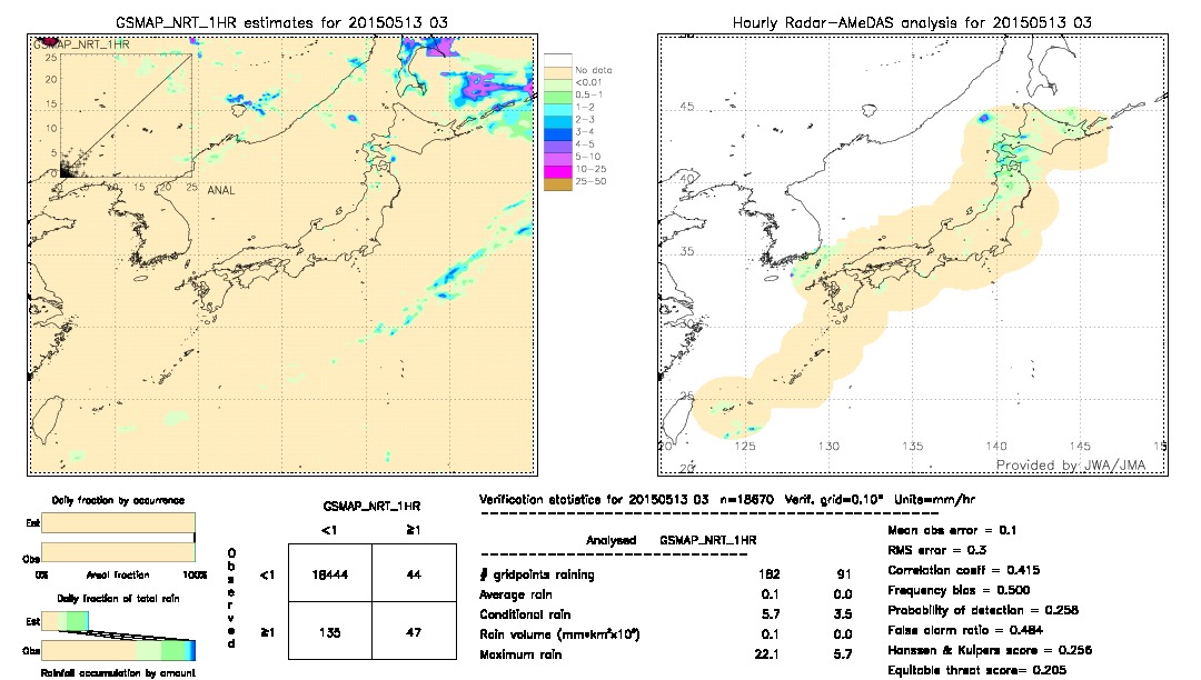 GSMaP NRT validation image.  2015/05/13 03 