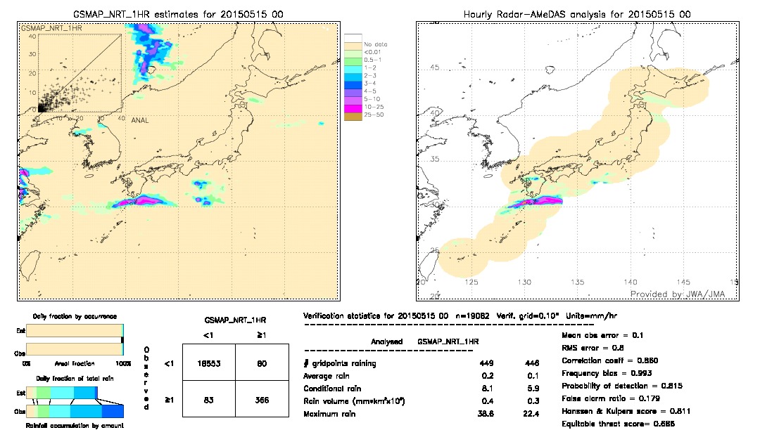 GSMaP NRT validation image.  2015/05/15 00 