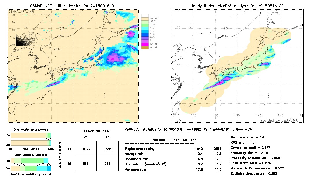 GSMaP NRT validation image.  2015/05/16 01 