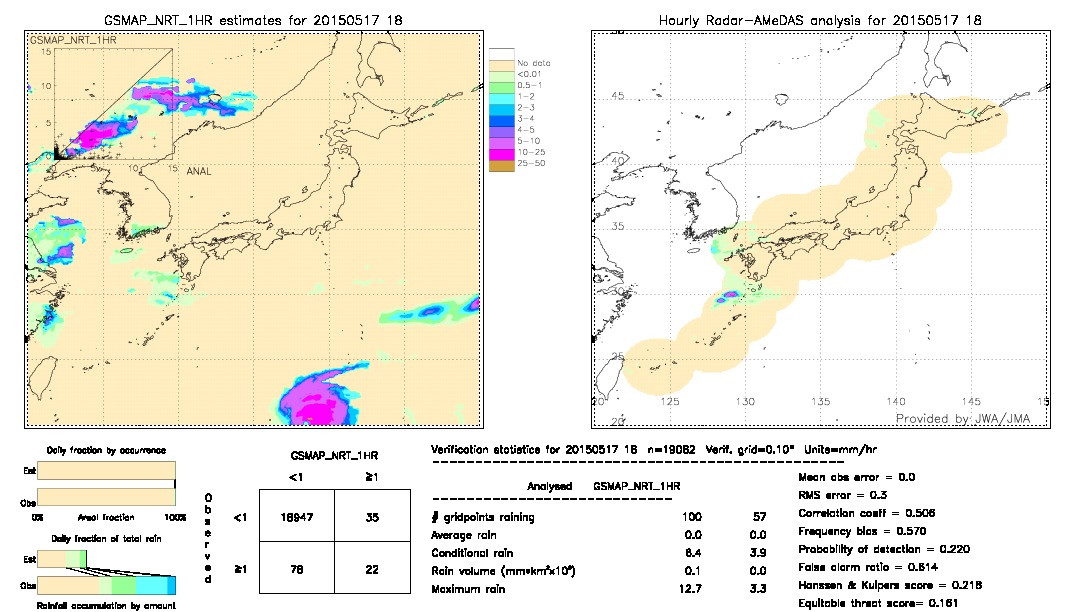 GSMaP NRT validation image.  2015/05/17 18 