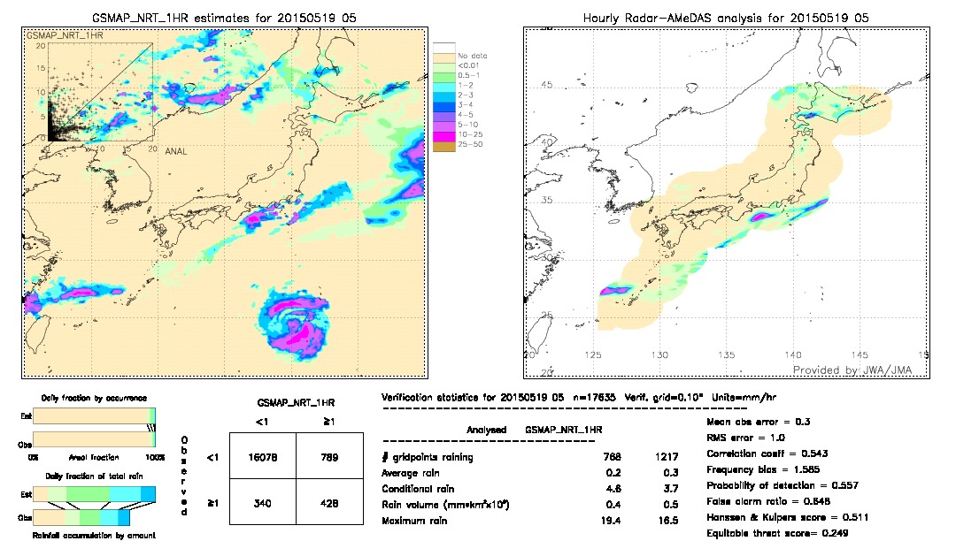 GSMaP NRT validation image.  2015/05/19 05 