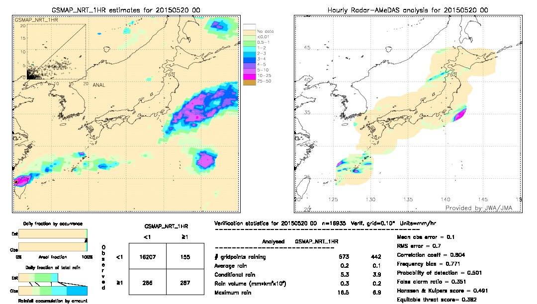 GSMaP NRT validation image.  2015/05/20 00 