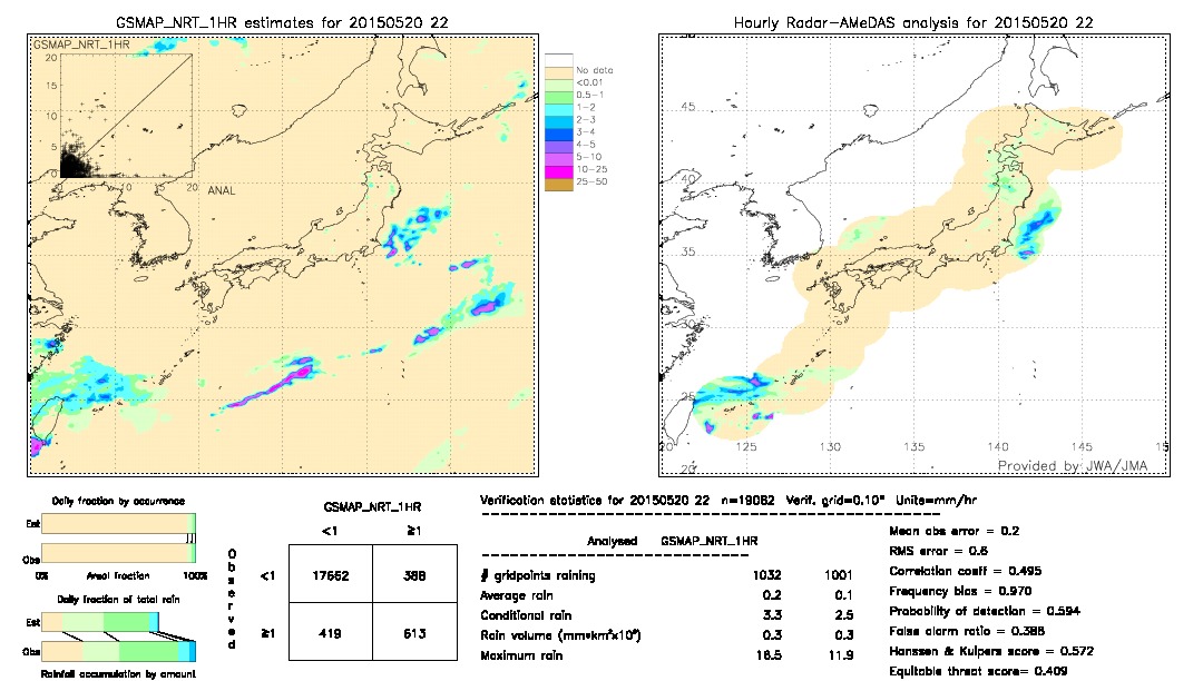 GSMaP NRT validation image.  2015/05/20 22 