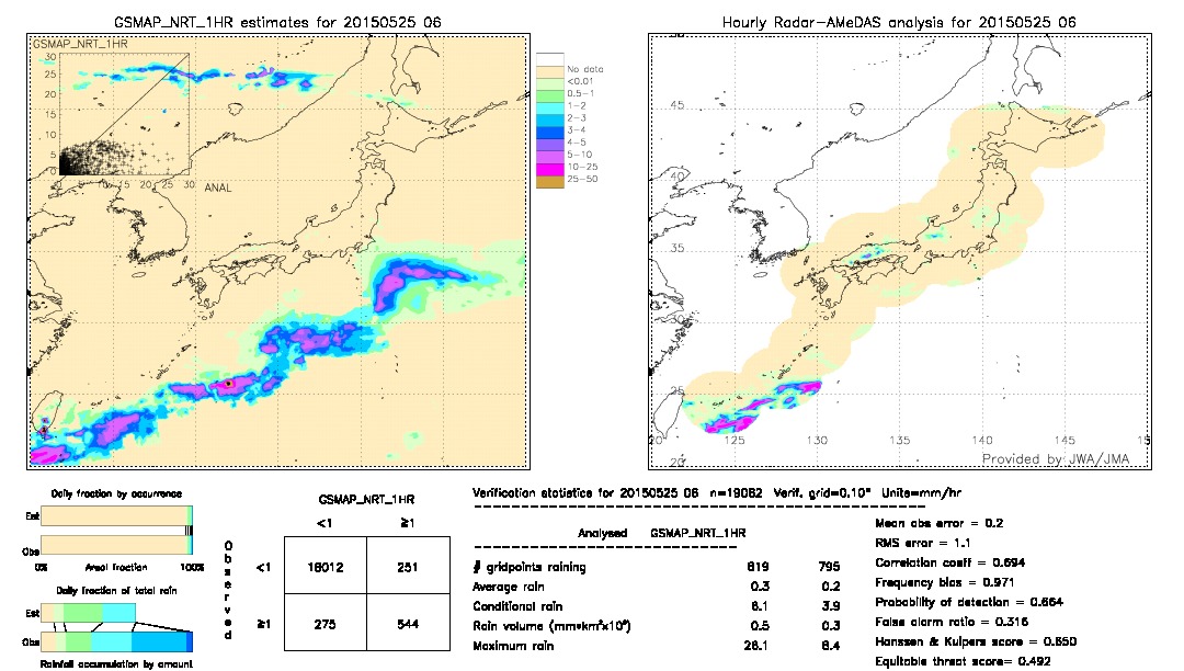 GSMaP NRT validation image.  2015/05/25 06 