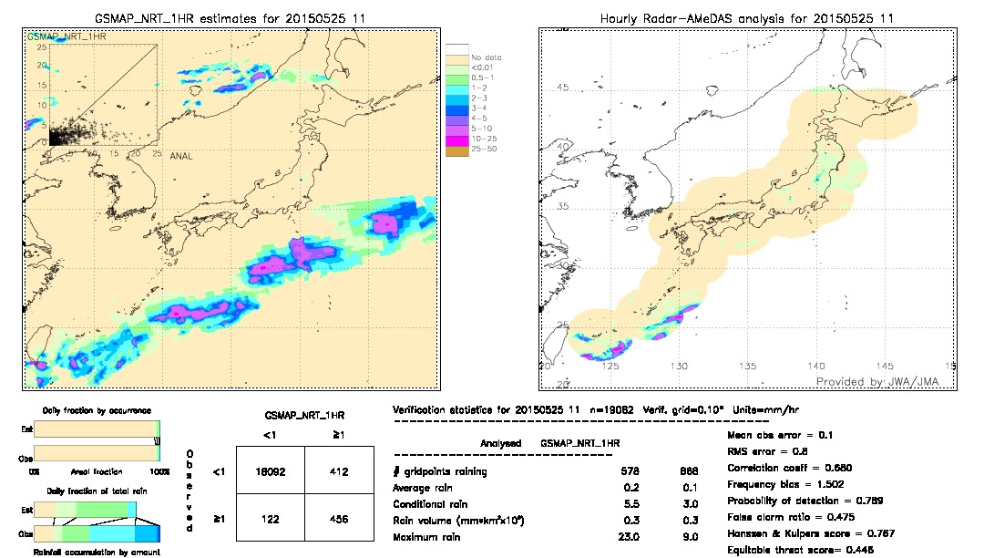 GSMaP NRT validation image.  2015/05/25 11 