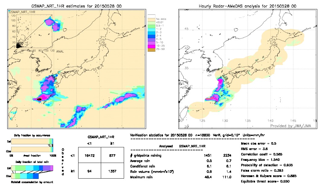 GSMaP NRT validation image.  2015/05/28 00 