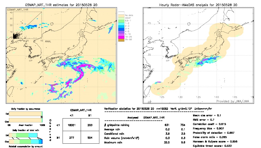 GSMaP NRT validation image.  2015/05/28 20 