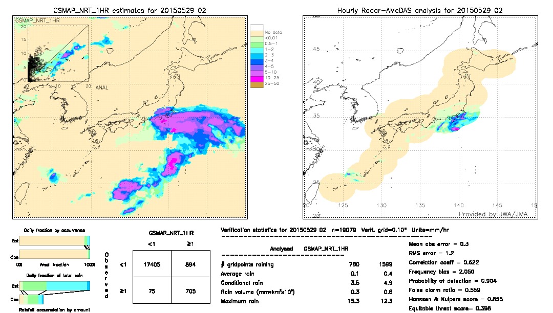 GSMaP NRT validation image.  2015/05/29 02 