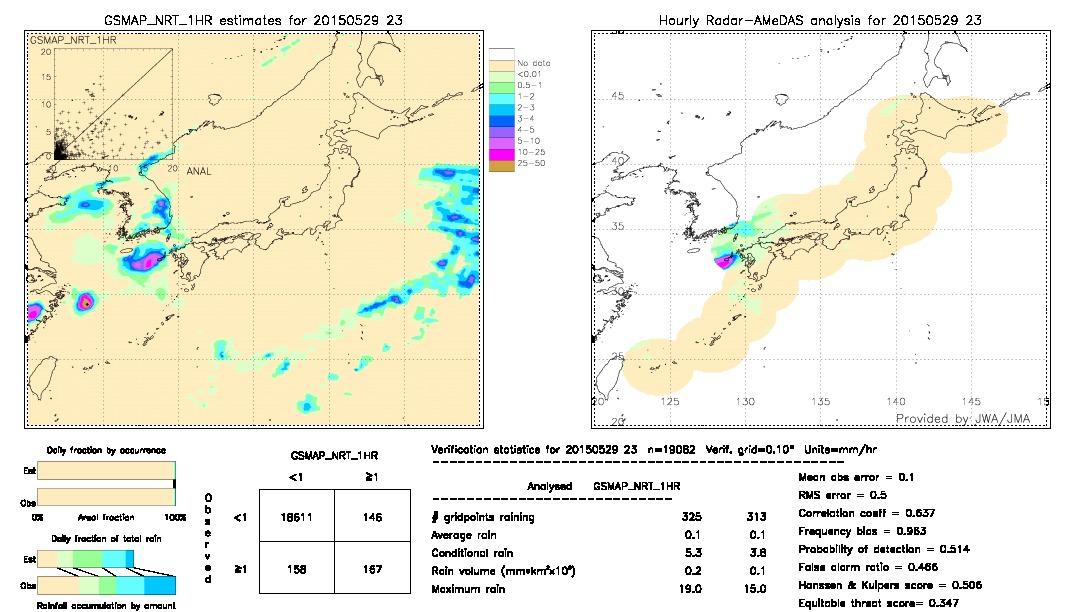 GSMaP NRT validation image.  2015/05/29 23 