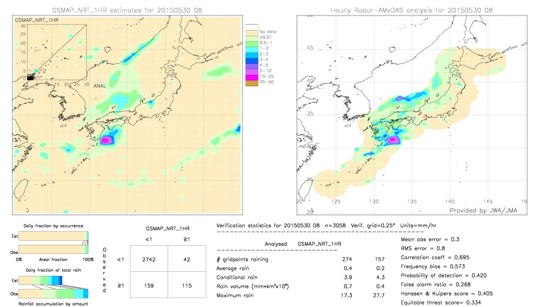 GSMaP NRT validation image.  2015/05/30 08 