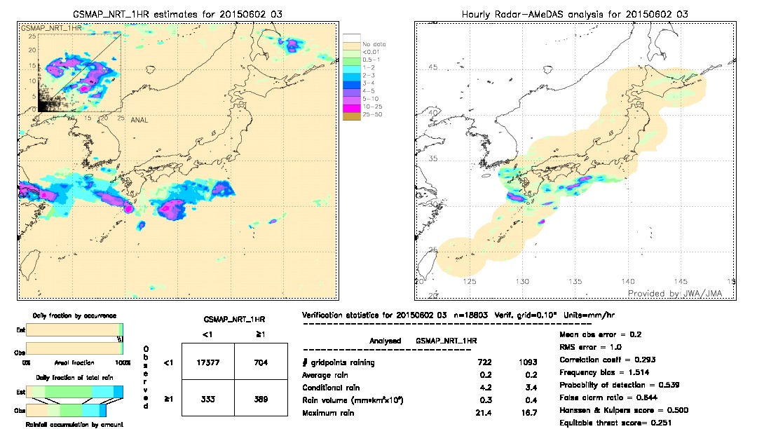 GSMaP NRT validation image.  2015/06/02 03 