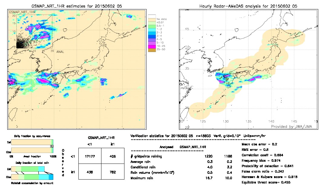 GSMaP NRT validation image.  2015/06/02 05 