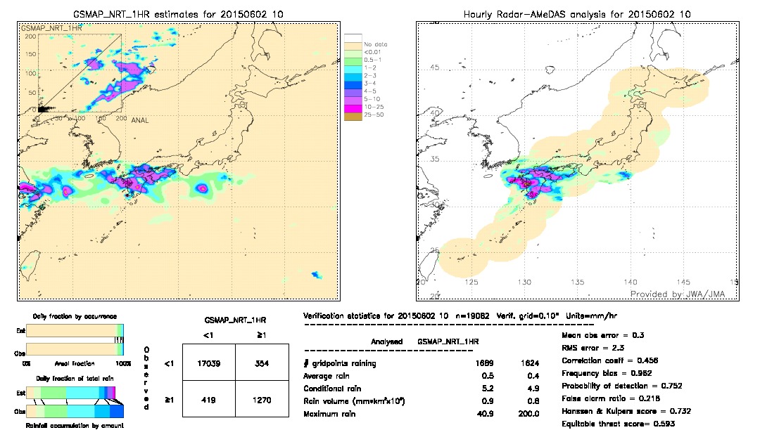 GSMaP NRT validation image.  2015/06/02 10 