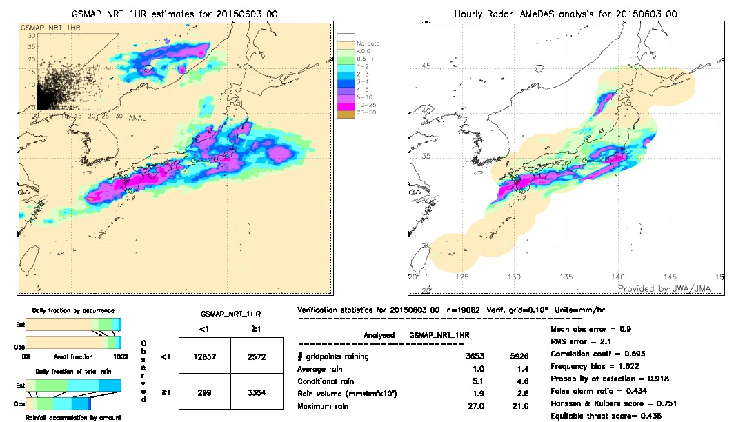 GSMaP NRT validation image.  2015/06/03 00 