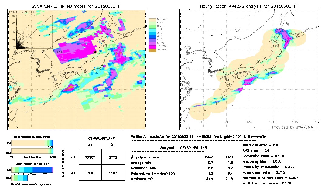 GSMaP NRT validation image.  2015/06/03 11 