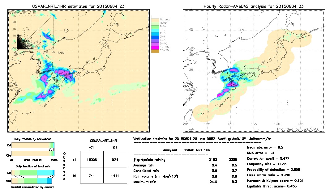 GSMaP NRT validation image.  2015/06/04 23 