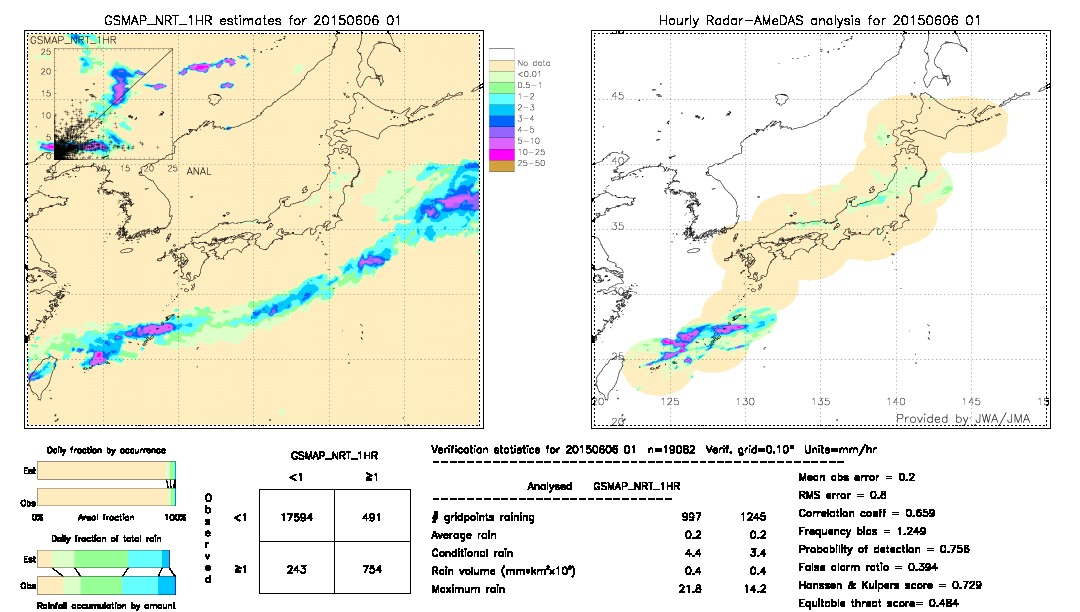 GSMaP NRT validation image.  2015/06/06 01 