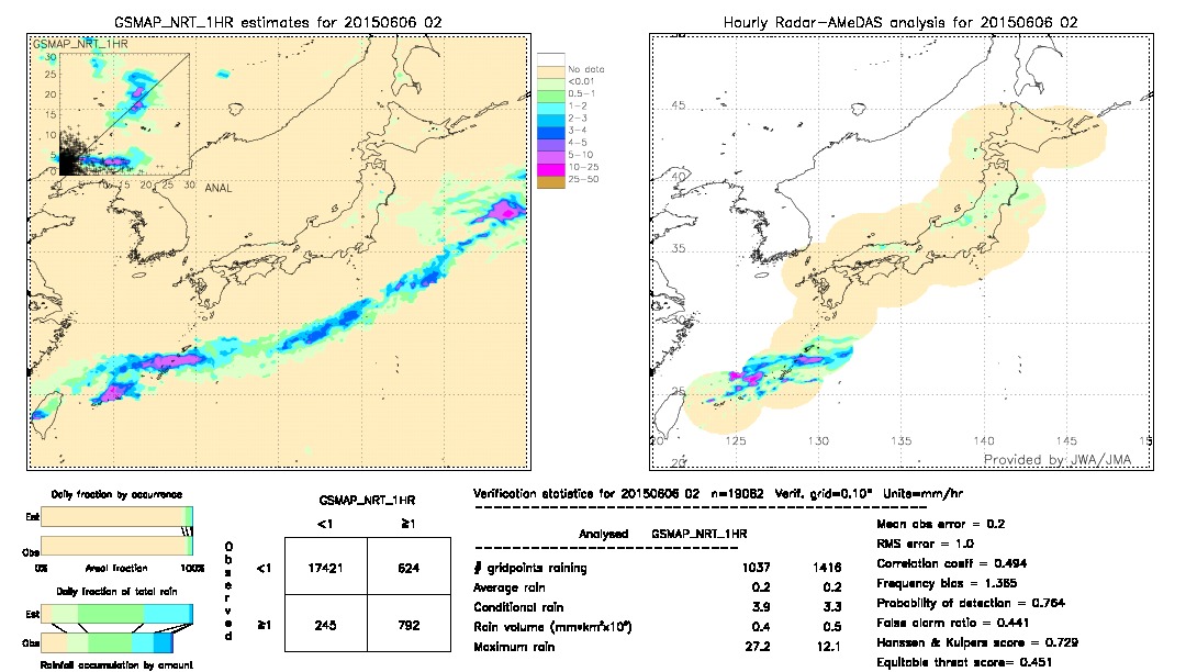 GSMaP NRT validation image.  2015/06/06 02 