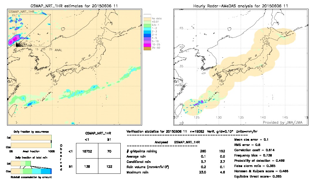 GSMaP NRT validation image.  2015/06/06 11 