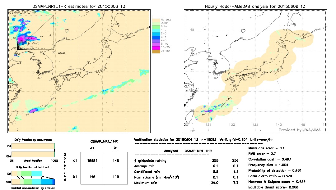 GSMaP NRT validation image.  2015/06/06 13 