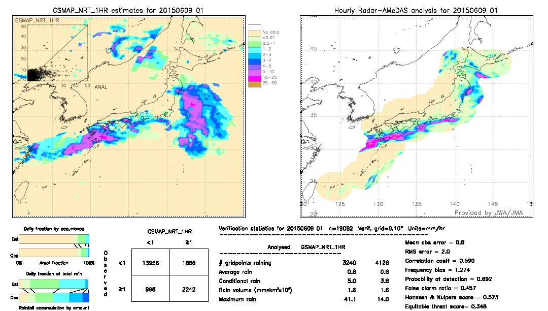 GSMaP NRT validation image.  2015/06/09 01 