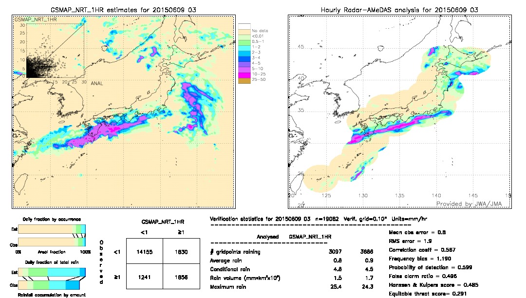 GSMaP NRT validation image.  2015/06/09 03 