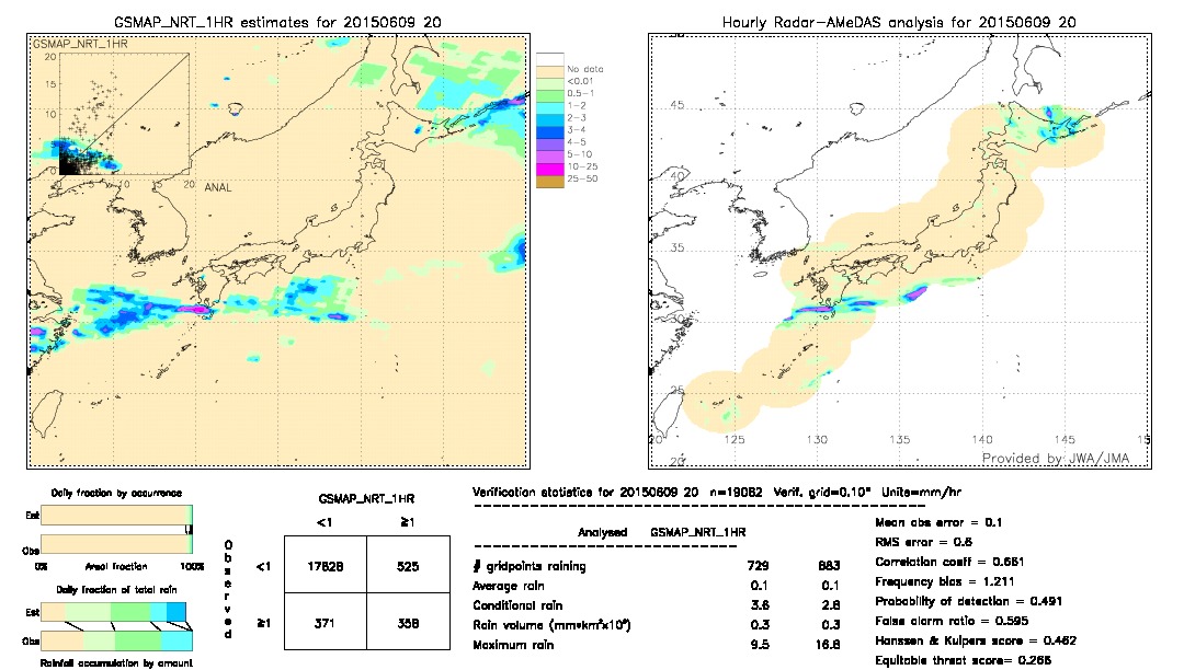 GSMaP NRT validation image.  2015/06/09 20 