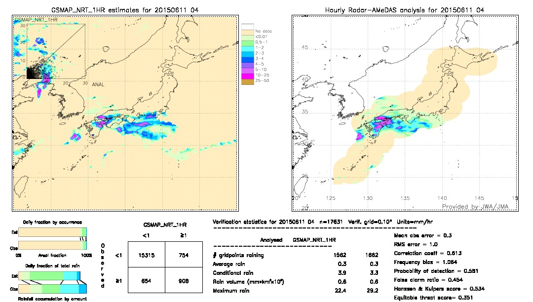 GSMaP NRT validation image.  2015/06/11 04 