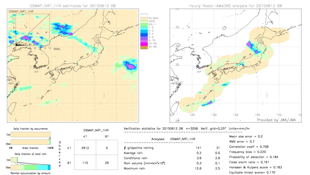 GSMaP NRT validation image.  2015/06/12 08 