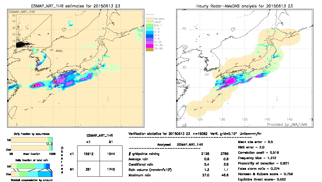 GSMaP NRT validation image.  2015/06/13 23 