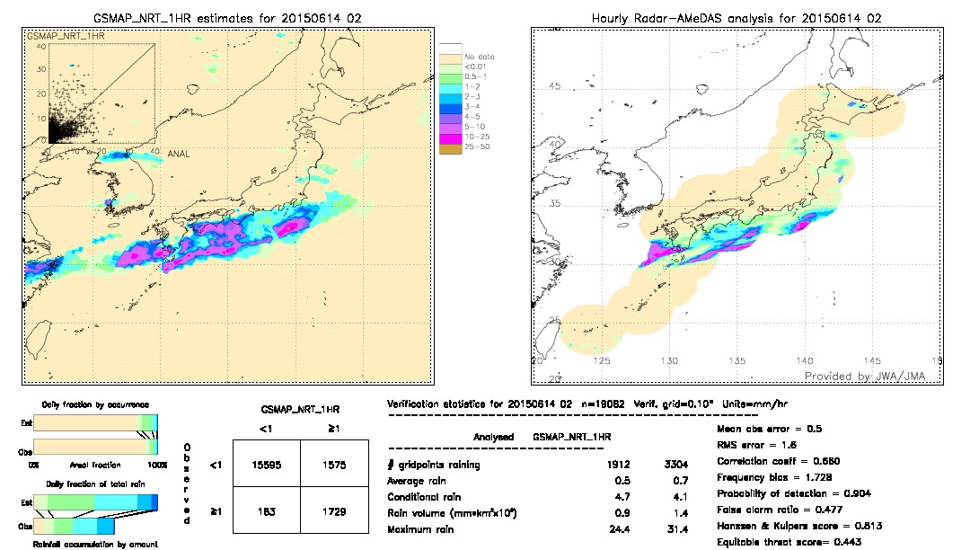 GSMaP NRT validation image.  2015/06/14 02 