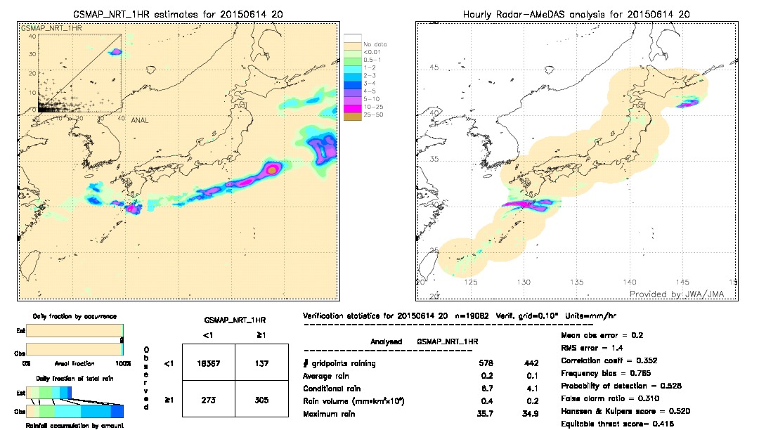 GSMaP NRT validation image.  2015/06/14 20 