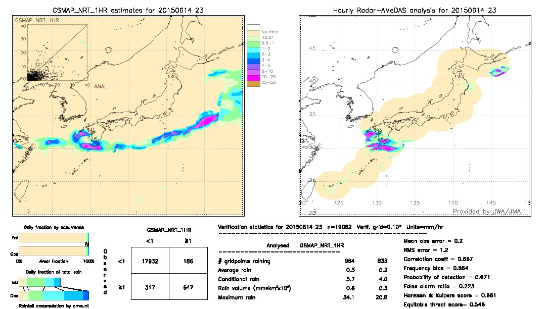 GSMaP NRT validation image.  2015/06/14 23 