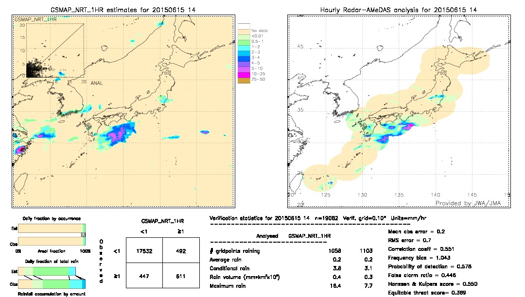 GSMaP NRT validation image.  2015/06/15 14 