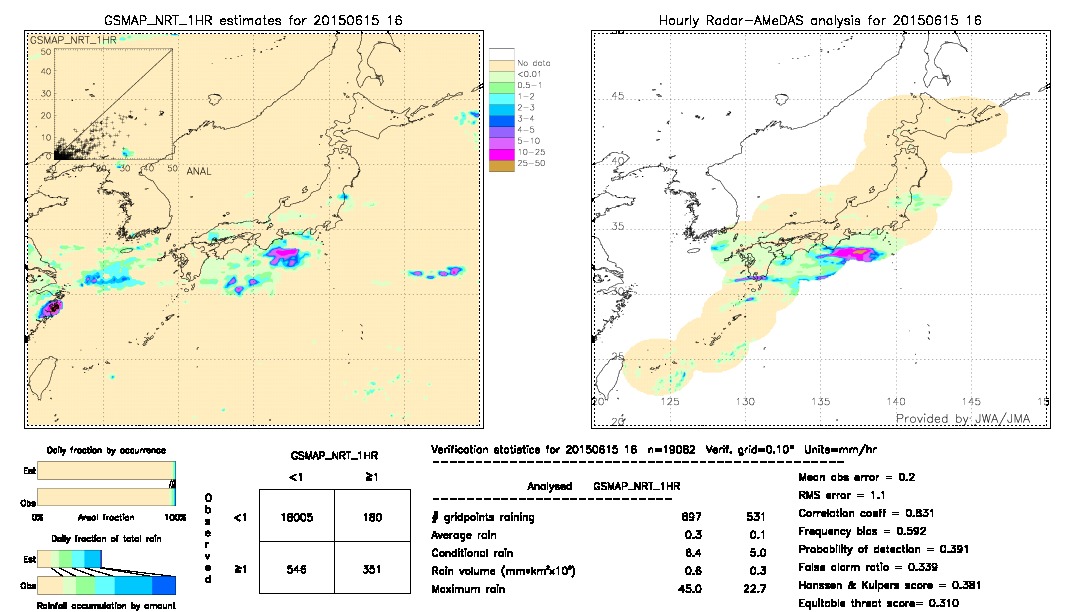 GSMaP NRT validation image.  2015/06/15 16 