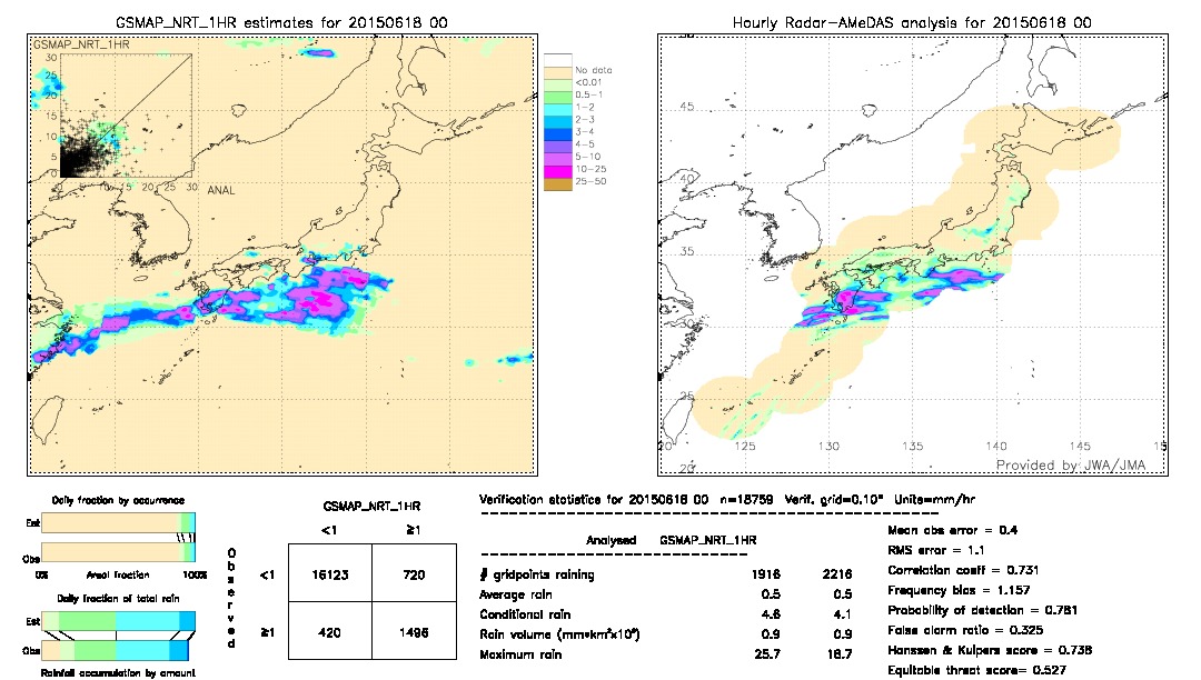 GSMaP NRT validation image.  2015/06/18 00 