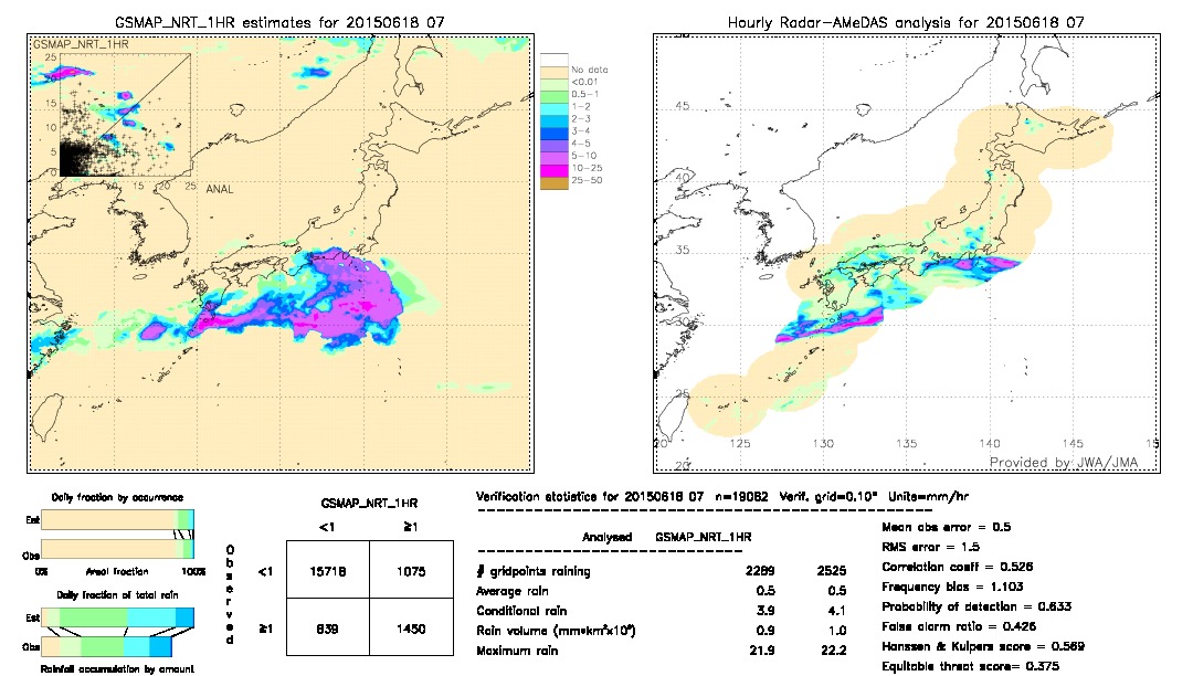 GSMaP NRT validation image.  2015/06/18 07 