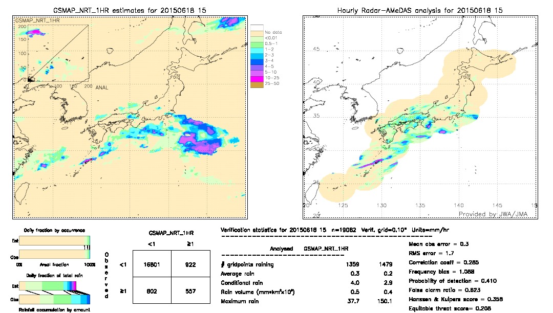 GSMaP NRT validation image.  2015/06/18 15 