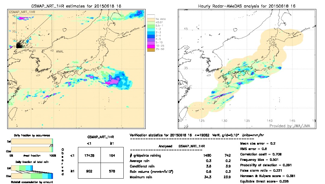 GSMaP NRT validation image.  2015/06/18 16 