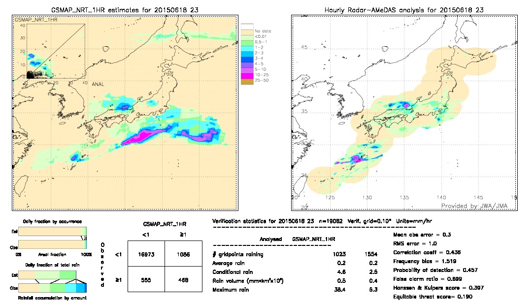 GSMaP NRT validation image.  2015/06/18 23 