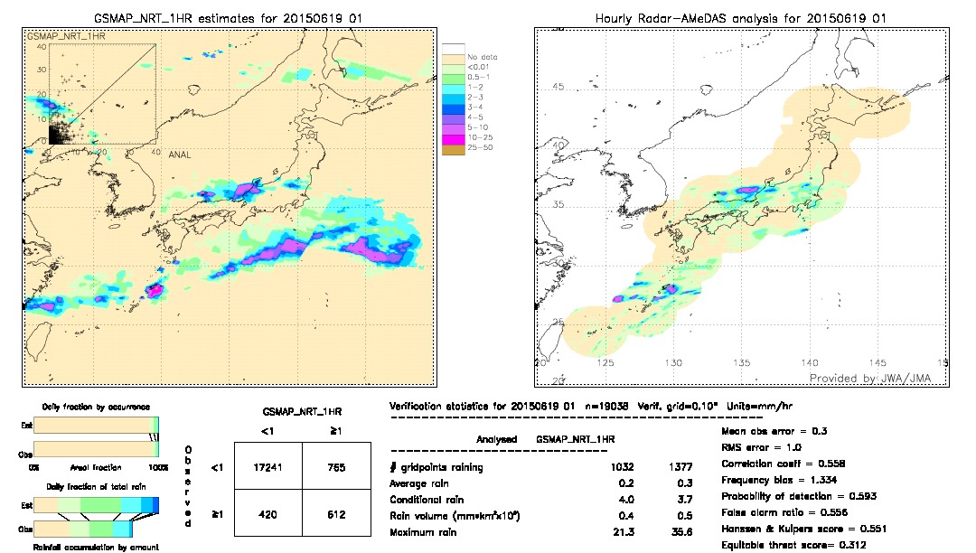 GSMaP NRT validation image.  2015/06/19 01 