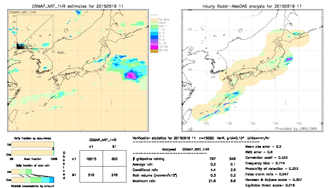 GSMaP NRT validation image.  2015/06/19 11 