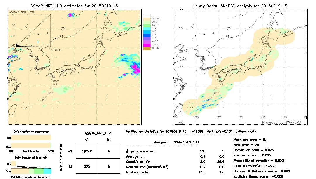 GSMaP NRT validation image.  2015/06/19 15 