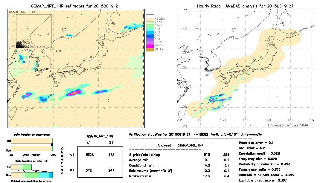 GSMaP NRT validation image.  2015/06/19 21 